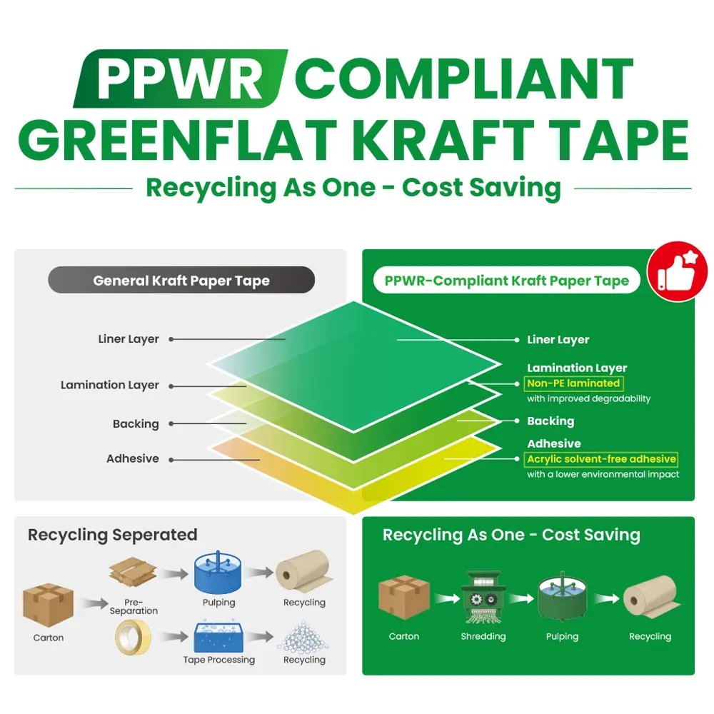 Greenflat Kraft Tape  Eco-friendly.webp